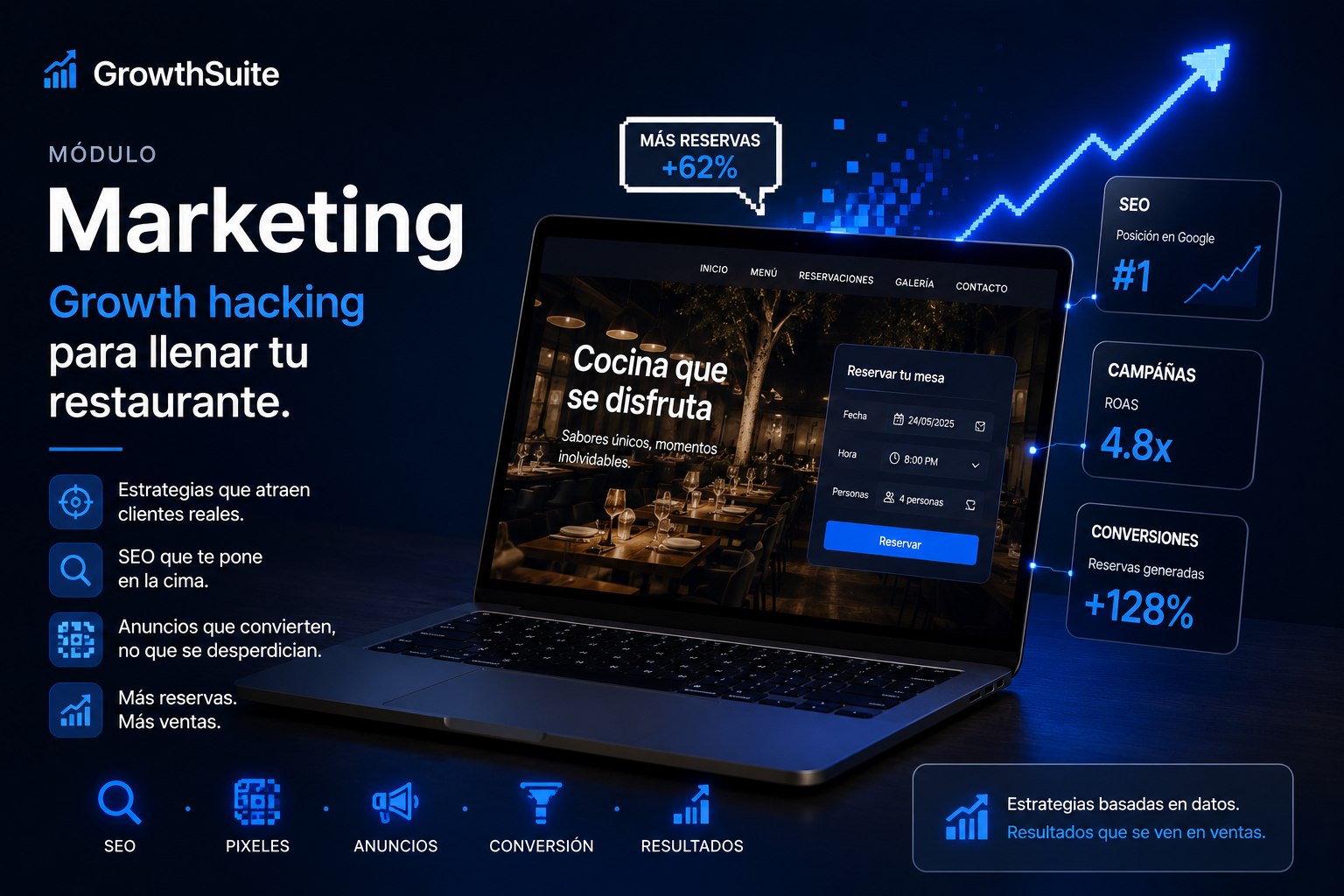 Campañas de marketing para restaurante conectadas a las ventas del punto de venta